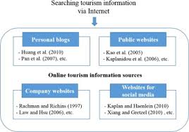 Social network analysis of peer relationships and online    