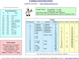 cooking conversion chart template