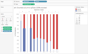 How To Add Context To Marimekko Charts In Tableau Tableau