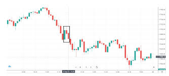 intraday pcr trend reversal strategy