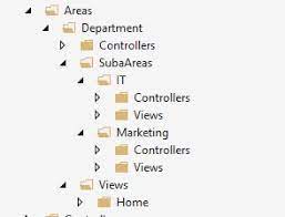 creating sub areas in asp net core mvc