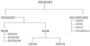 Ram Computer Diagram Get Rid Of Wiring Diagram Problem