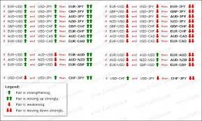 Currency Pairs Correlation In Forex Market Cross Currency