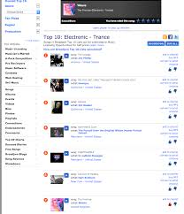 Weeva Edm Track Is 7 In The Trance Chart On Broadjam Weeva