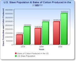 Shayla Flannery History 10 Industrial Revolution Statistics
