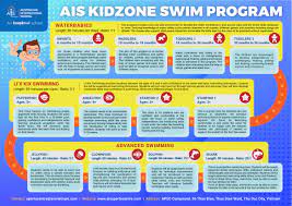 swimming program ᐅ australian