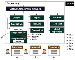 selenium maven javatpoint