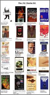 The /lit/ Guide to the Literature: Chart Edition | Inspirational books to  read, Book club books, 100 books to read
