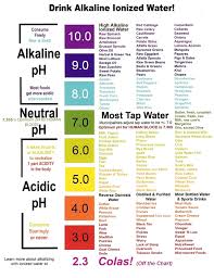 Alkaline Water Contact Create Total Wellness For More