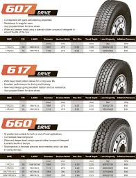 commercial truck tires autohause rims