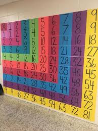 Wall Multiplication Table Math Classroom Math Classroom