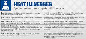 Heat Stress Awareness Month The Integrated Group