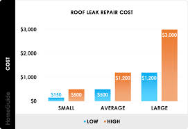 2024 roof repair costs fix leaks