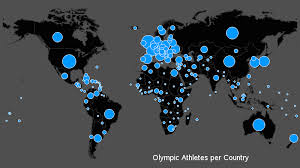 Graphs Of Olympic Proportions Sas Learning Post