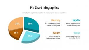 free pie chart infographics for google