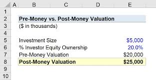 Pre Money Vs Post Money Valuation