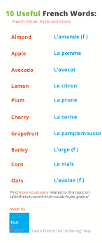 And assorted listening exercises and quizzes along the way. French Vocabulary Fruits Vegetables And Grains In French Free Pdf French Words Learn French How To Speak French