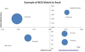 Example Of Bcg Matrix In Excel Bubble Chart Marketing