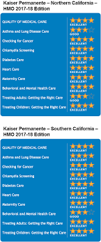 Kaiser Permanente Northern And Southern California Receive