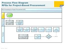 76 Complete Procurement To Payment Process Flow Chart