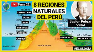 las 8 regiones naturales del perú