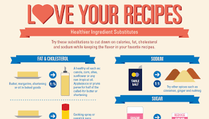 Love Your Recipes Healthier Ingredient Substitutes