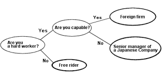 RIETI - Japan is cursed by Gresham's Law: Let Darwin's Law rule