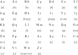 The original latin alphabet was: Latin Alphabet Latin Alphabet