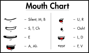 Phonemes Mouth Chart In 2019 Mouth Animation Cartoon