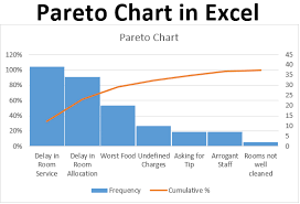 pareto ysis in excel how to use