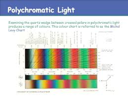 Interference Colours In This Lecture Ppt Video Online Download