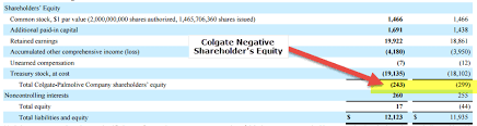 Negative Shareholders Equity Examples Buyback Losses