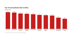 africa s 10 most polluted cities