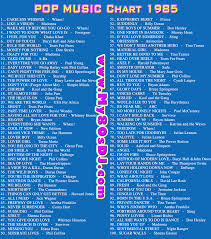 80s Top 40 Charts