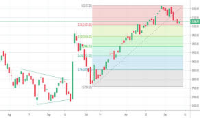Banknifty Index Charts And Quotes Tradingview