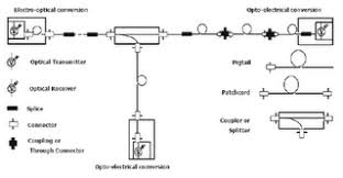 Fiber Optic Fiber Optic Cable Connectors