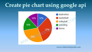 create pie chart using google api php