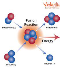 Fusion Reaction In Sun Important