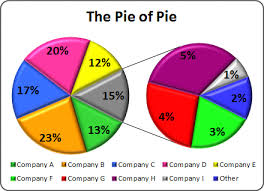 bar of pie charts microsoft excel 2010