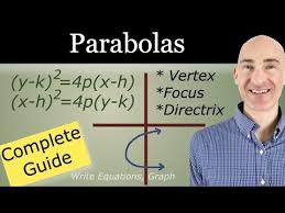 Parabola Quadratics Graphing And