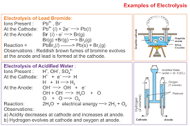 Icse Solutions For Class 10 Chemistry