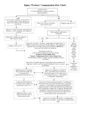Nevada Workers Compensation Flow Chart Fill Online