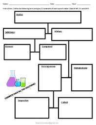 States Of Matter Flow Chart With Classifying Matter Worksheet