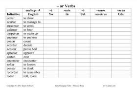 Spanish Verbs Worksheets Preterite And Imperfect Tenses