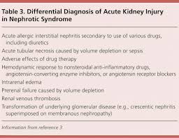 Diagnosis And Management Of Nephrotic Syndrome In Adults