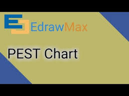 Pest Chart In Edraw Max Pest Chart Edraw Max