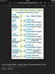 Greek Yogurt Conversion Chart Metabolic Drive Recipes