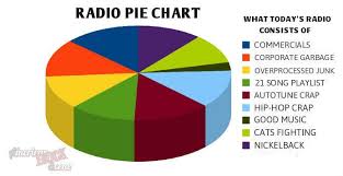 Radio Pie Chart Get Ready To Rock News Reviews