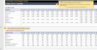 restaurant financial model excel