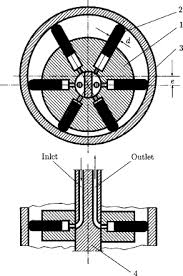 hydraulic motor an overview